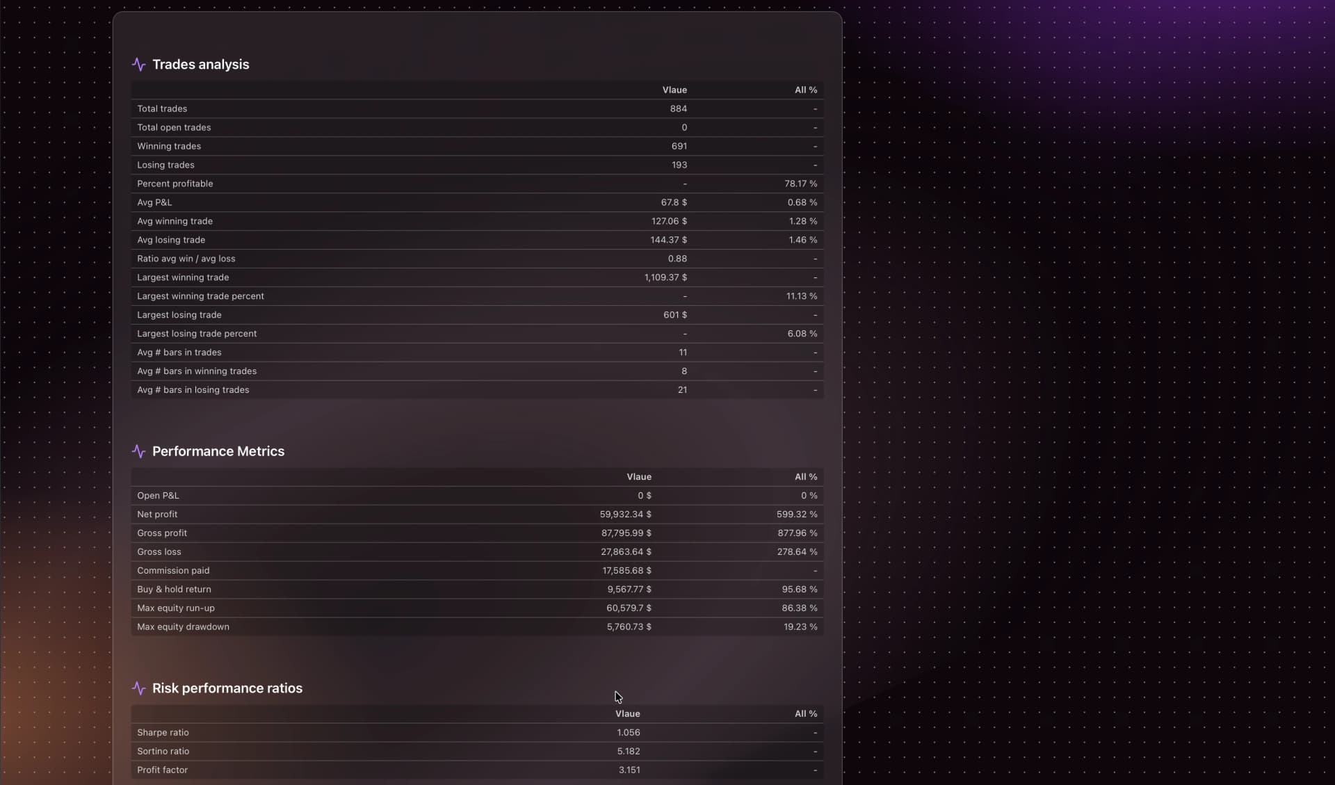 Additional backtest details showing trade statistics and performance analysis