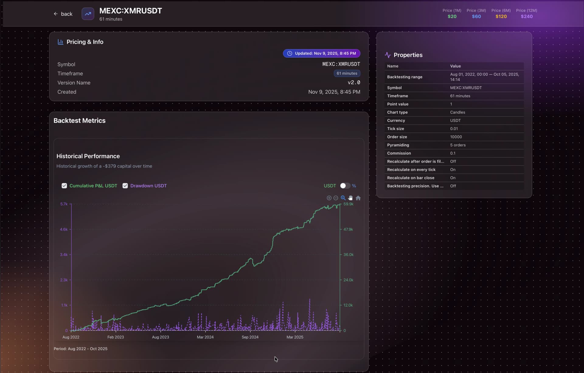 Detailed backtest results showing equity curve and performance metrics