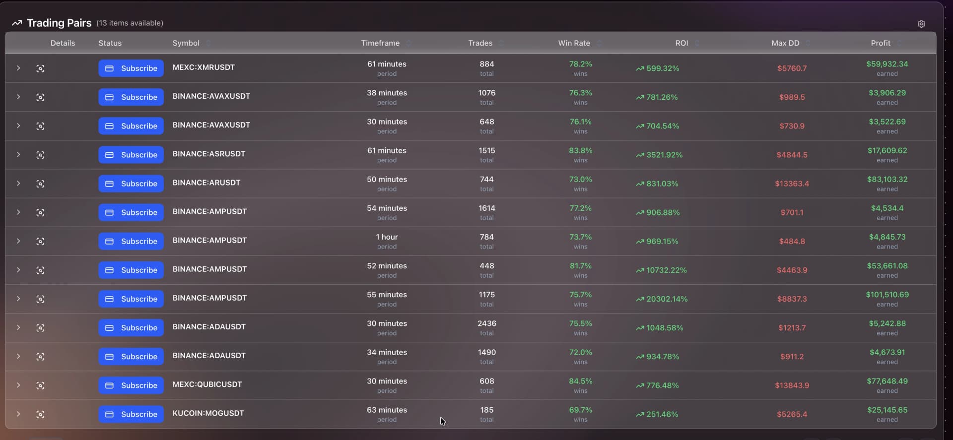 Strategies dashboard with equity curves and View Details buttons