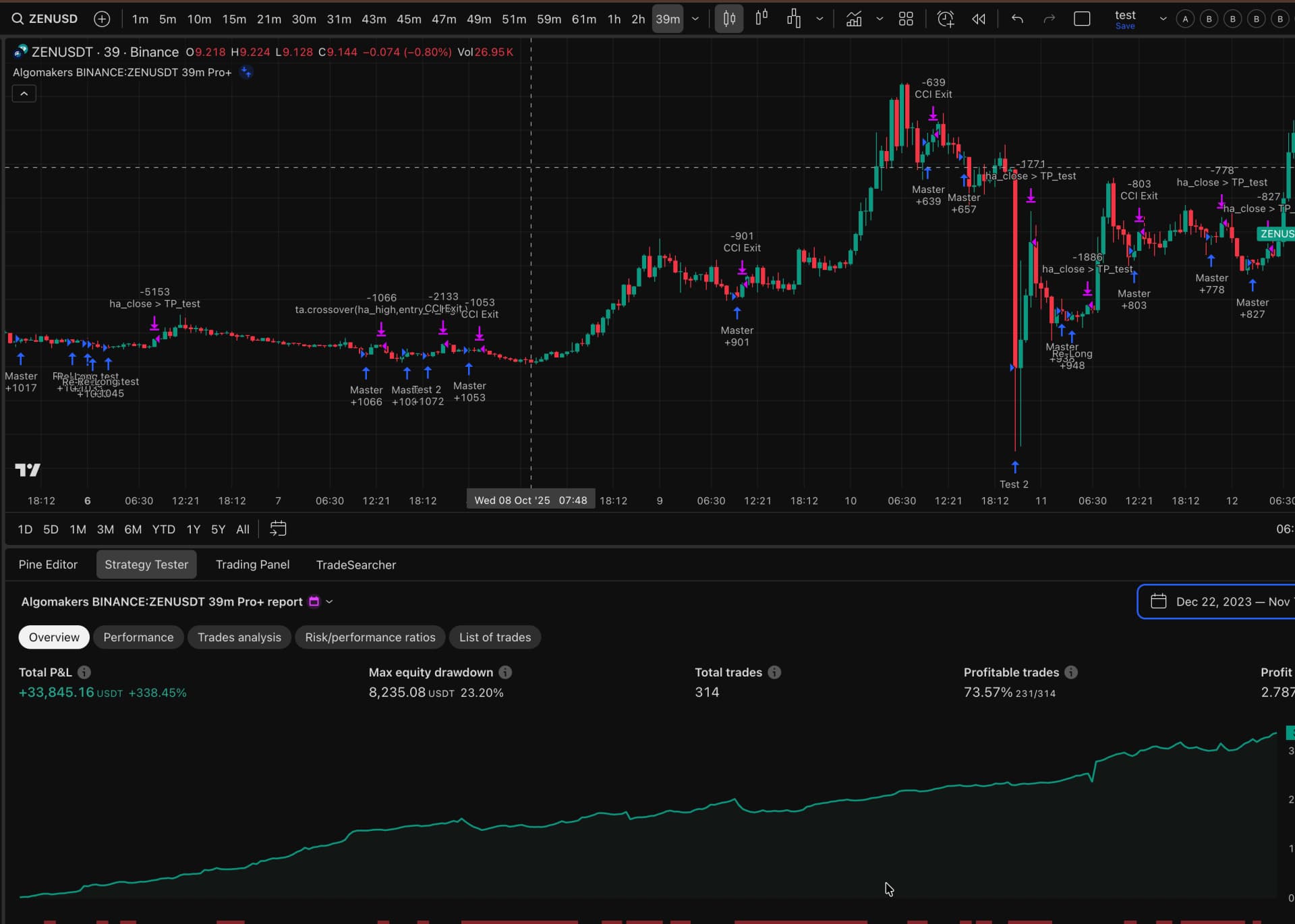 TradingView chart with AlgoMakers strategy applied