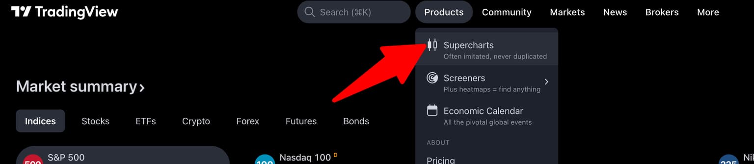 TradingView charts interface