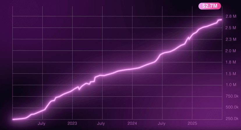 AlgoMakers Elite+ snapshot
