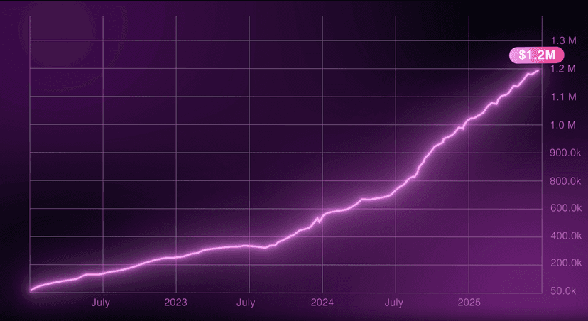 AlgoMakers Quantum snapshot