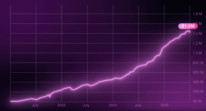 AlgoMakers Pro+ snapshot